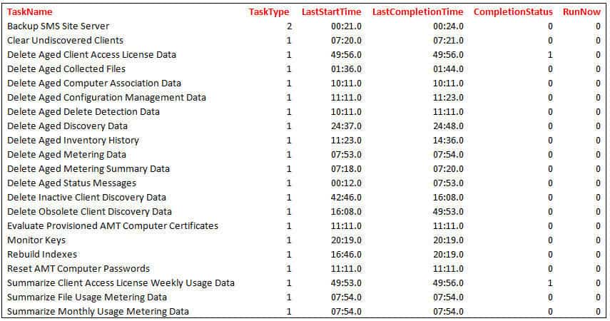 SCCM How to find out the status of Predefined Maintenance Tasks