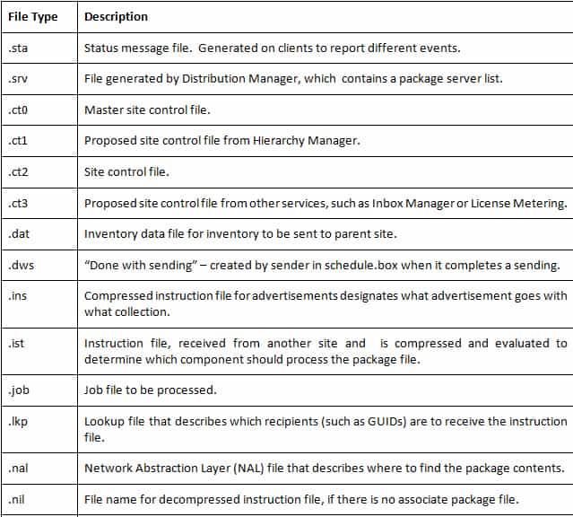 Files Types Folder Inbox