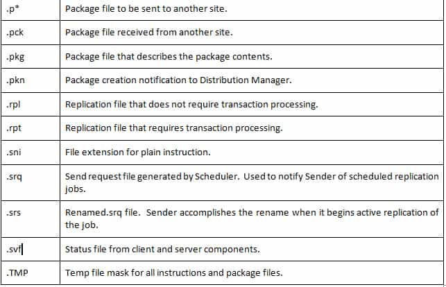 Files Types Folder Inbox