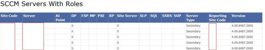 SCCM Server Details with Roles SQL Custom Report for DP MP SUP 1