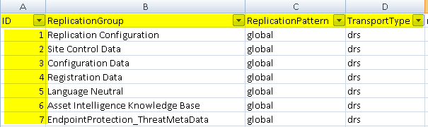 SCCM Replication Groups