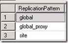SCCM SQL Based Replication Guide ConfigMgr - Fig.2