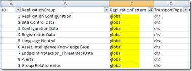 SCCM SQL Based Replication Guide ConfigMgr - Fig.3