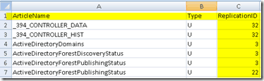 SQL Based Replication Guide