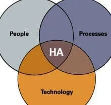 HighAvailibi SCCM High Availability Redundancy DR Options ConfigMgr