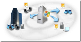 SCCM RBAC Security Role OSD Manager Does Not Have Access to Create TS ConfigMgr