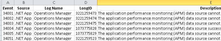 SCOM OpsMgr List of Event Ids with Descriptions 1