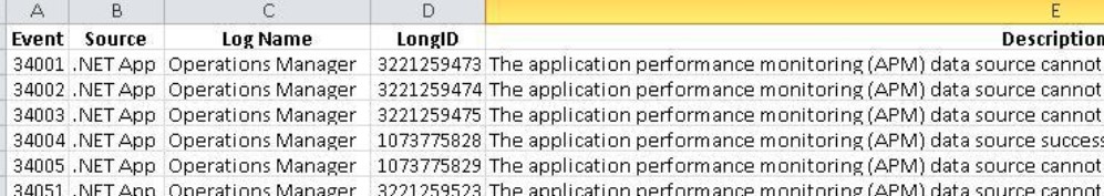 SCOM-OpsMgr-List-of-Event-Ids-with-Descriptions