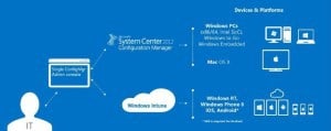 Windows Intune Download PDF Guide for New Features Functionality