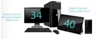 Microsoft Computing Safety Index Safer Internet Day 2013 Infographic