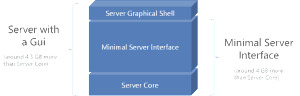 Download Windows 8 Windows Server 2012 Compatibility Cookbook
