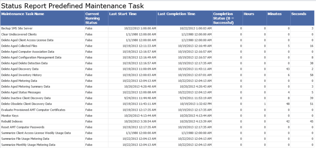 CUSTOM Report Predefined Maintenance Task