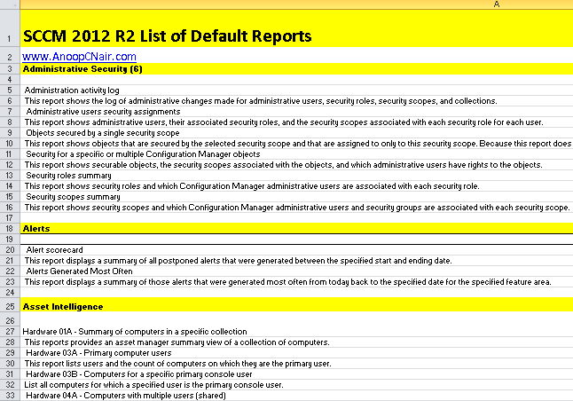 SCCM 2012 R2 Default Reports