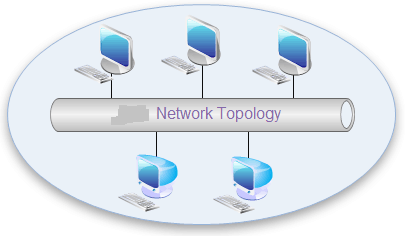 Full Network-Topology