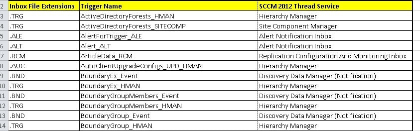 SCCM 2012 File Extensions 2