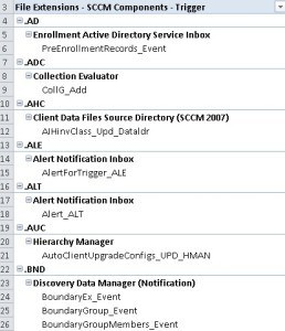 SCCM 2012 File Extensions 3