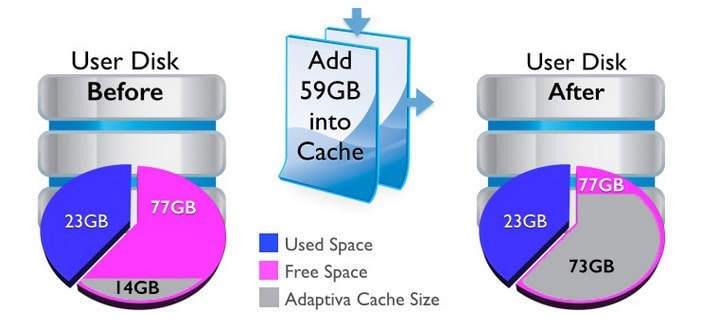 Zero Footprint Caching Resolve Disk Space Issues in SCCM