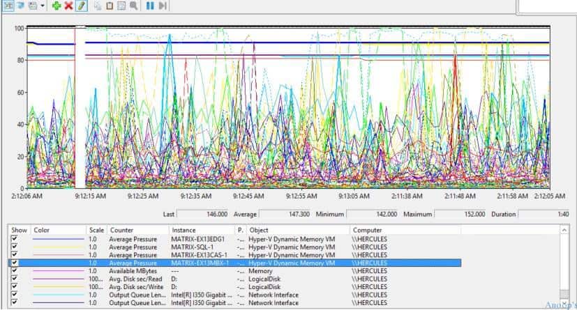 How to Improve Hyper-V Performance Download White Paper