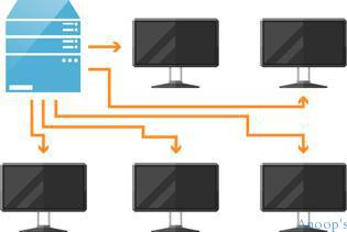 SCCM Client-bandwidth-control-policy-push