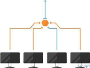 How to Control SCCM Client Data Upload MP Policy Bandwidth Configuration Manager | ConfigMgr