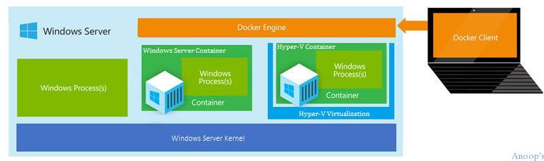 winservercontainers