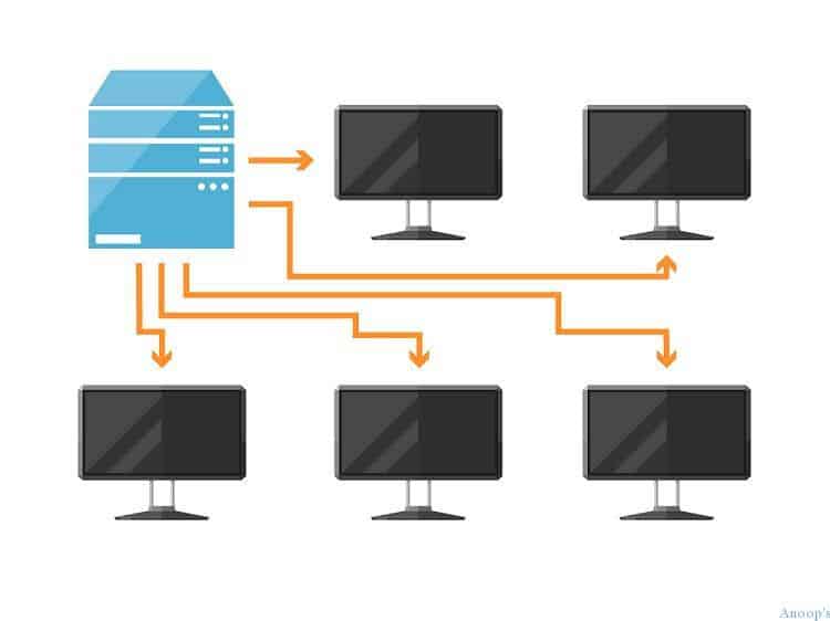 How to Get Ability to Patch Systems Instantly using SCCM 14