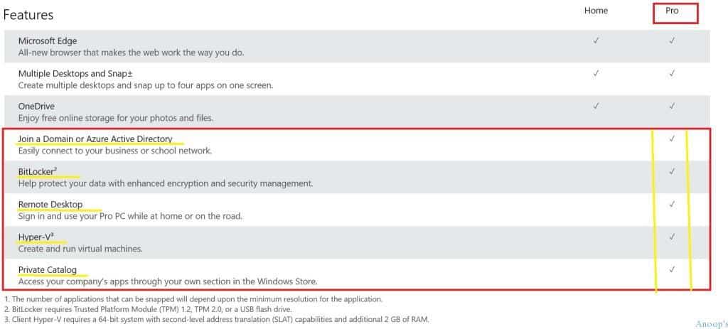 How to Purchase or Upgrade to Windows 10 Professional Edition Change the Product Key - Fig.1
