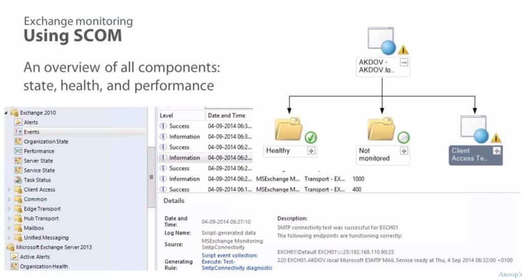 Microsoft Exchange Server Veeam Explorer Training Video - Fig.2