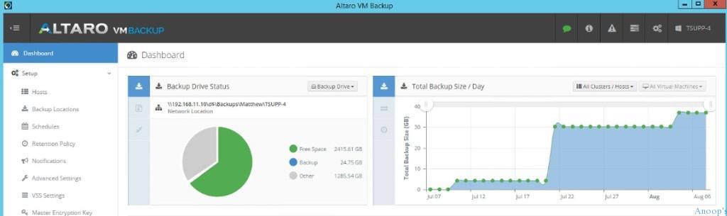 Download Free Backup Solution for VMware and HyperV based Virtual Machines