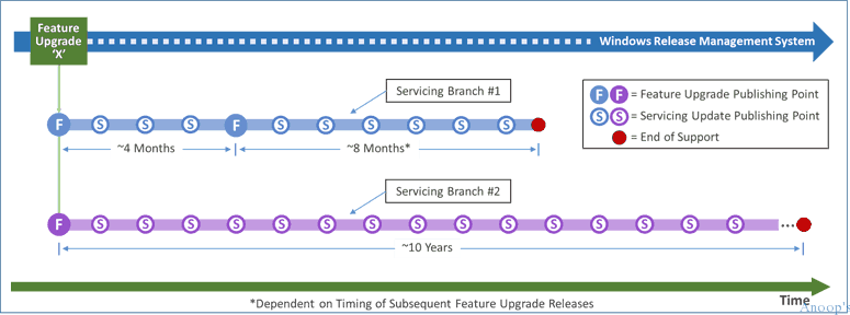 WIndows Servicing with SCCM-1