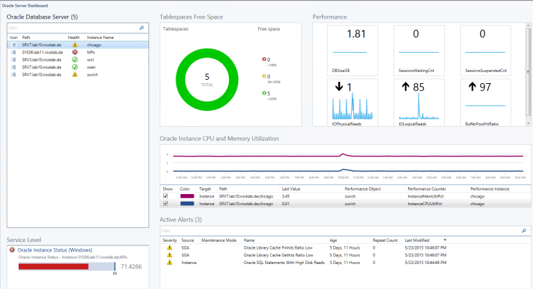How to Monitor Oracle Infrastructure with SCOM OpsMgr 1