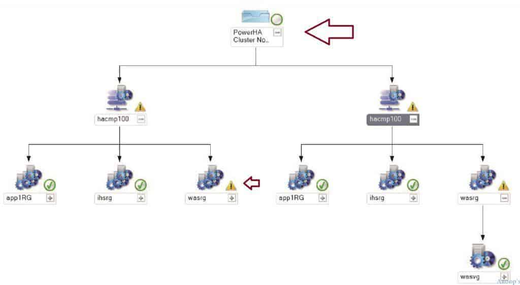 How to Monitor IBM PowerHA Servers with SCOM OpsMgr - Fig.1