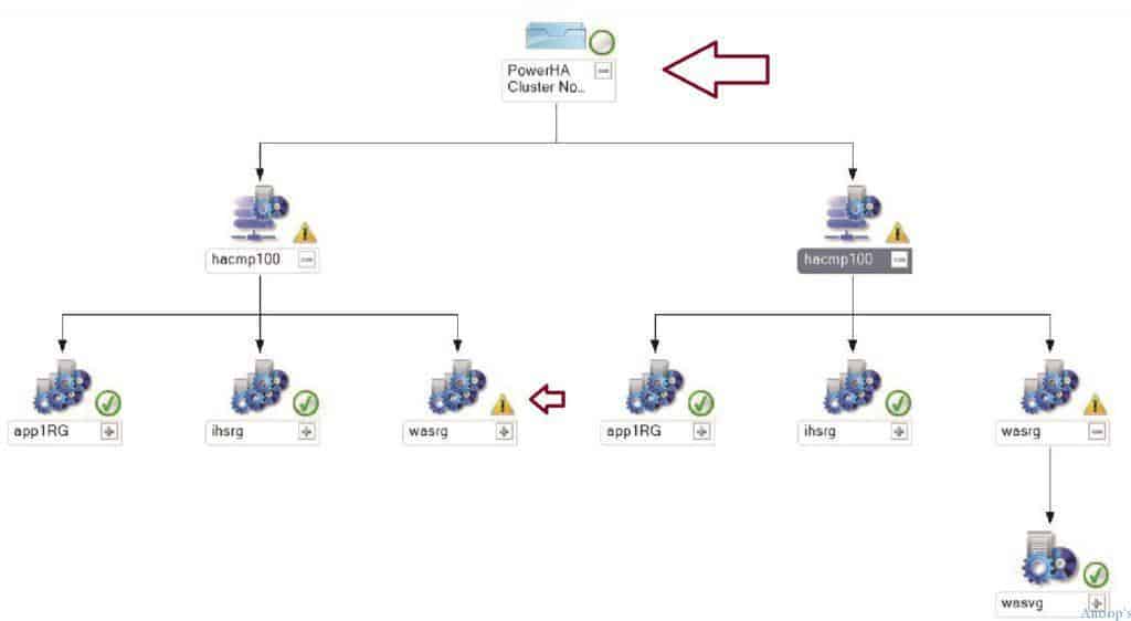 IBM_PowerHA_SCOM_Monitoring_1