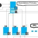 Top 50+ Latest SCCM Interview Questions and Answers 9