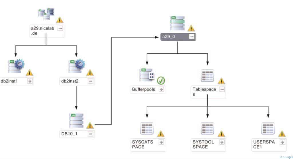 How to Monitor IBM DB2 Servers Using SCOM OpsMgr