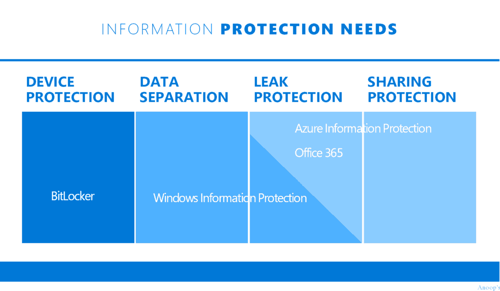 Endpoint Protection