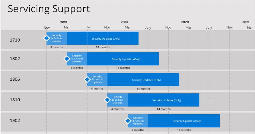 Microsoft SCCM Support Life Cycle