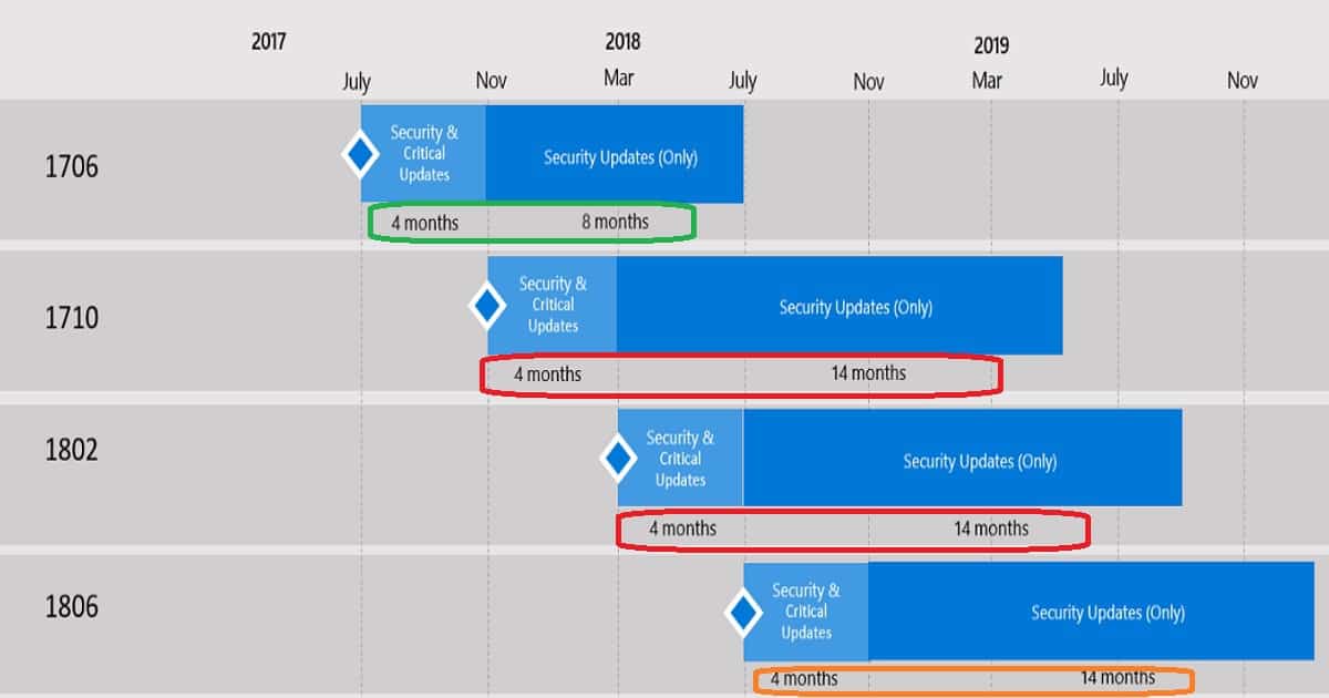 end of support dates for sccm cb current branch sccm life cycle server 2008 r2 end of life
