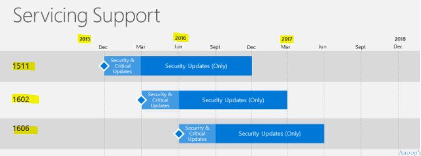 SCCM CB Release has Changed 2 Versions per Year March and September Fig.2