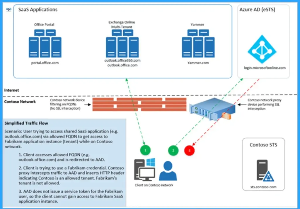 FIX Intune Company Portal App Login Issues with Windows 11 - Fig.10