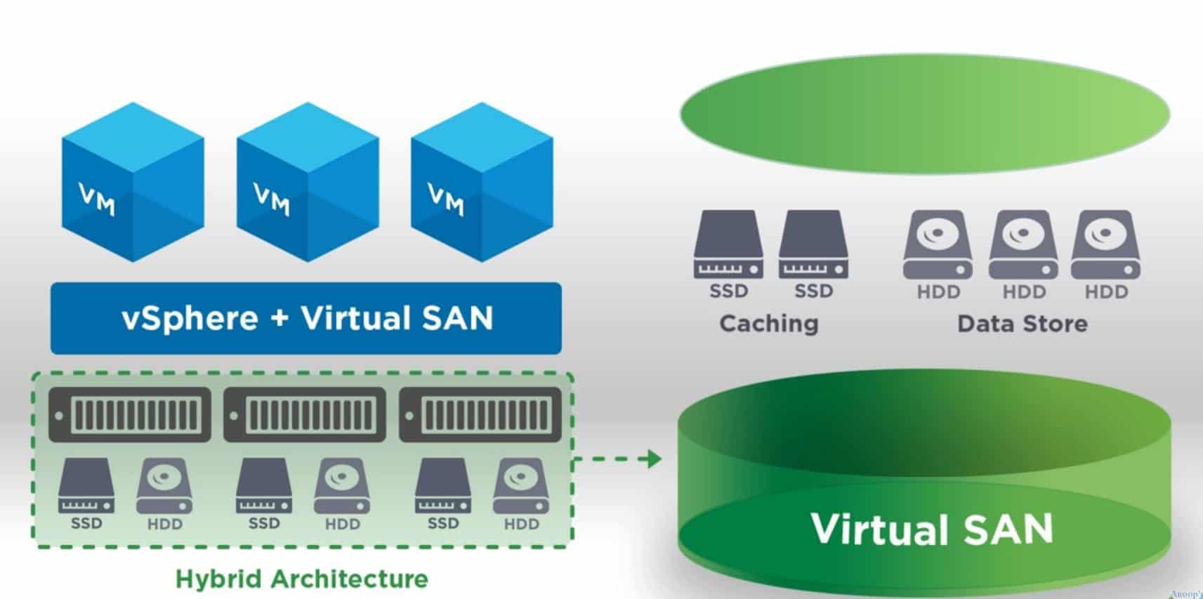 virtual_san_design_planning