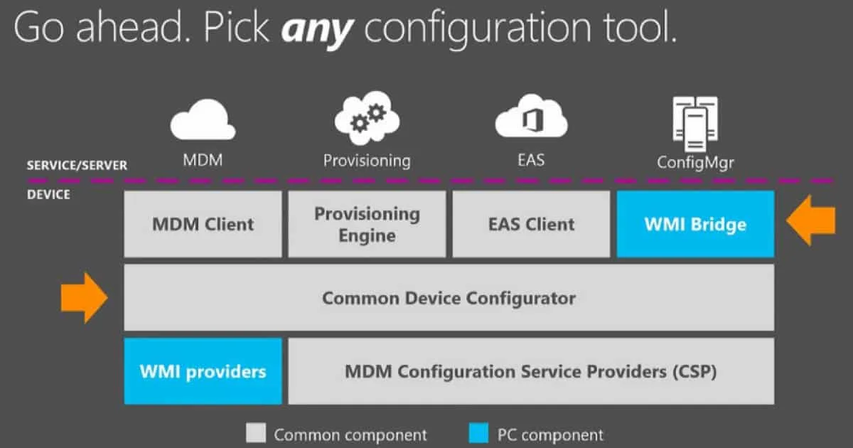 Windows 10 MDM Troubleshooting Guide - Anoopcnair.com