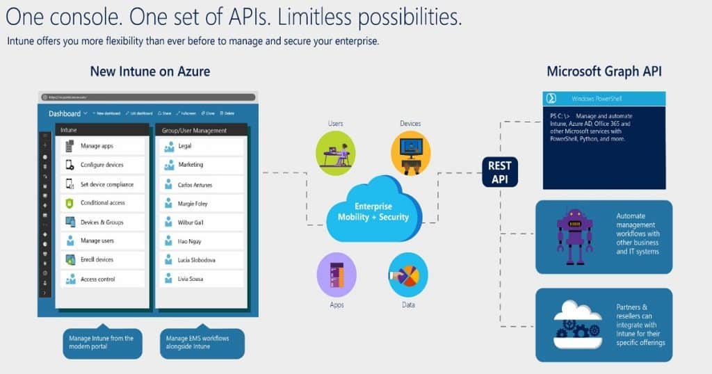 Fetch Intune Azure AD Details from Graph API Intune PowerShell Scripts - Fig.1