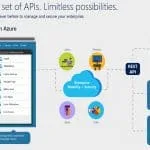 Top 75 Latest Intune Interview Questions and Answers 3