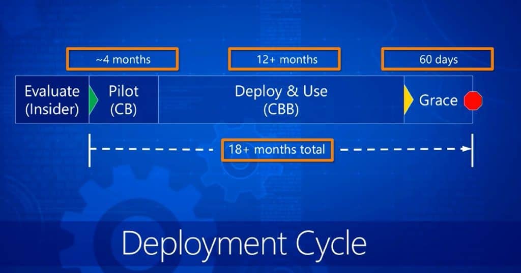 How to Keep up with the Speed of Windows as a Service Configuration Manager ConfigMgr SCCM - Fig.2