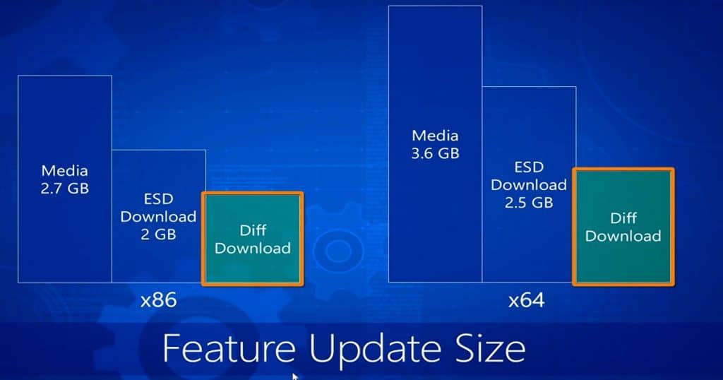 How to Keep up with the Speed of Windows as a Service Configuration Manager ConfigMgr SCCM