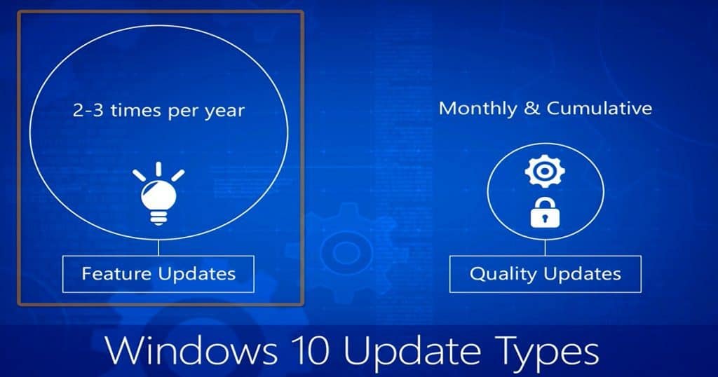 How to Keep up with the Speed of Windows as a Service Configuration Manager ConfigMgr SCCM - Fig.1