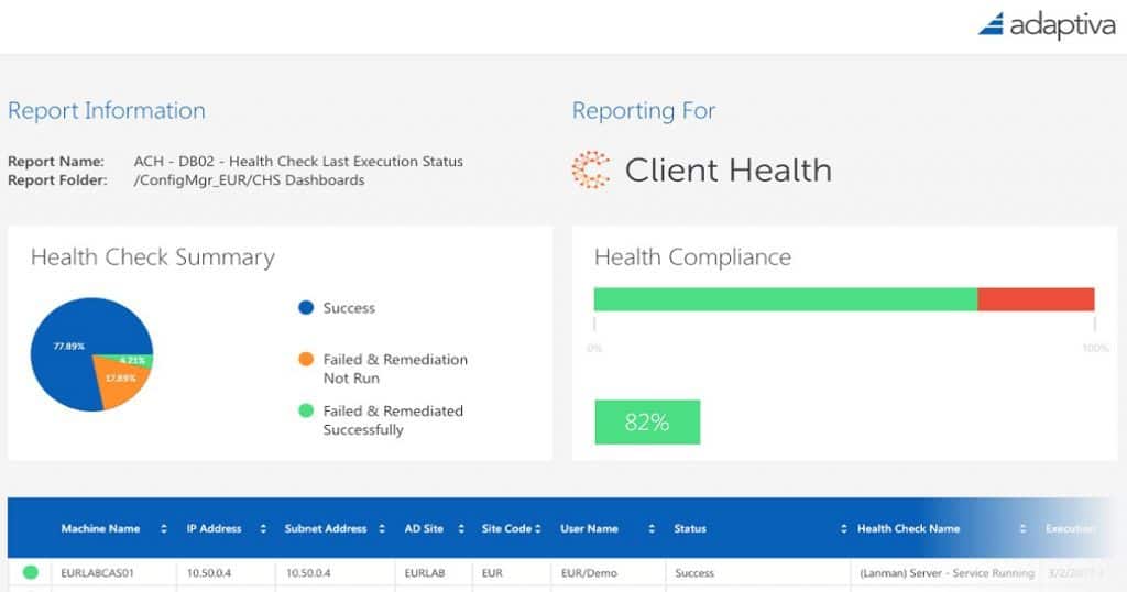 How to Improve Overall Health of Windows System along with SCCM Client Configuration Manager ConfigMgr