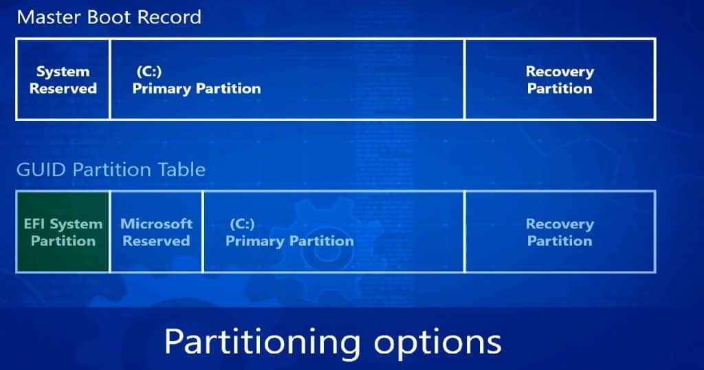 SCCM Step by Step Automation Solution Guide for BIOS to UEFI Conversion - Fig.1