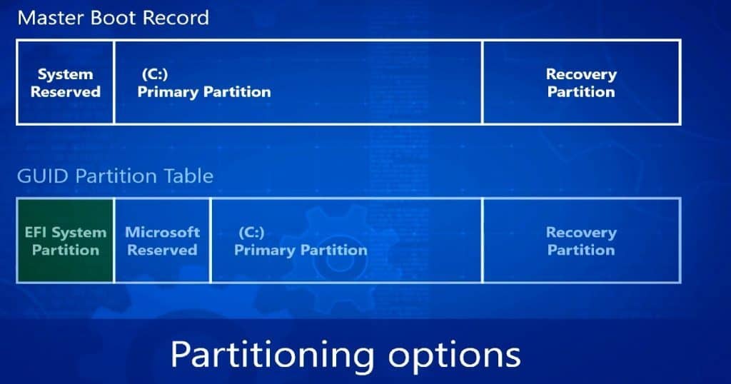 Solution Guide for BIOS to UEFI Conversion